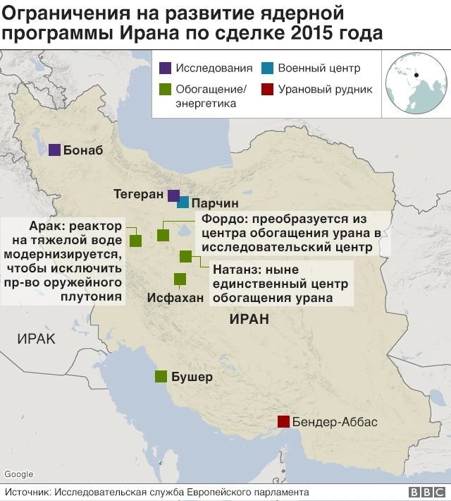 ядерные объекты Ирана