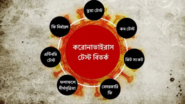 ভুক্তভোগীরা বলছেন করোনা পরীক্ষার পুরো ব্যবস্থাটি বাংলাদেশে সাধারণ মানুষের জন্য সহজ করা যায়নি।