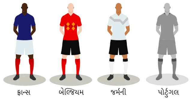 ફૂટબોલ ટીમ