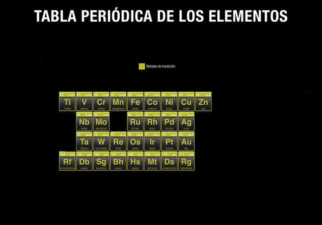 Tabla reducida 2