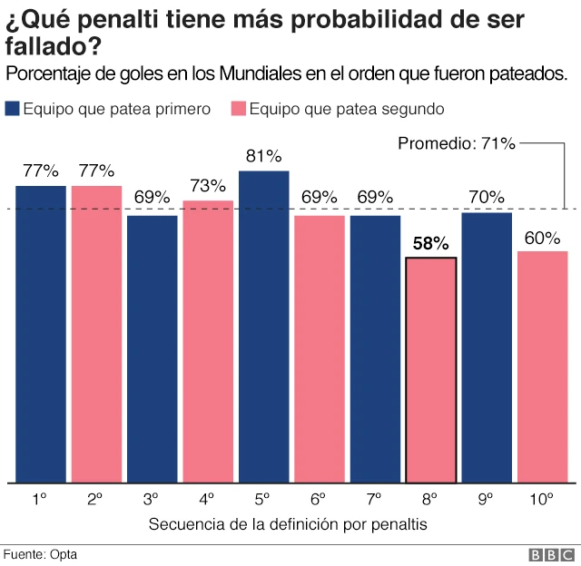 Cómo disfrutan los argentinos el slot Penalty Shoot Out