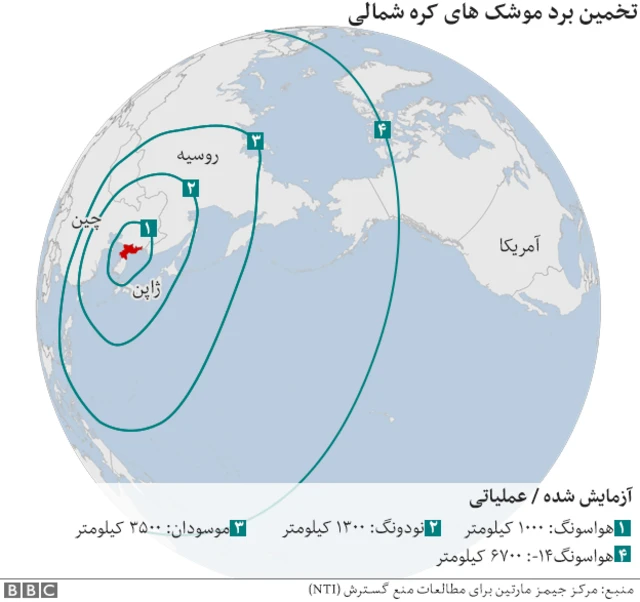 برد موشک‌های کره شمالی