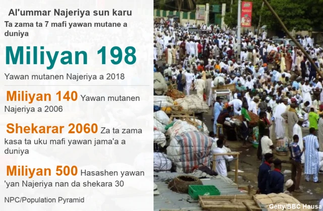 Datapic Nigeria population
