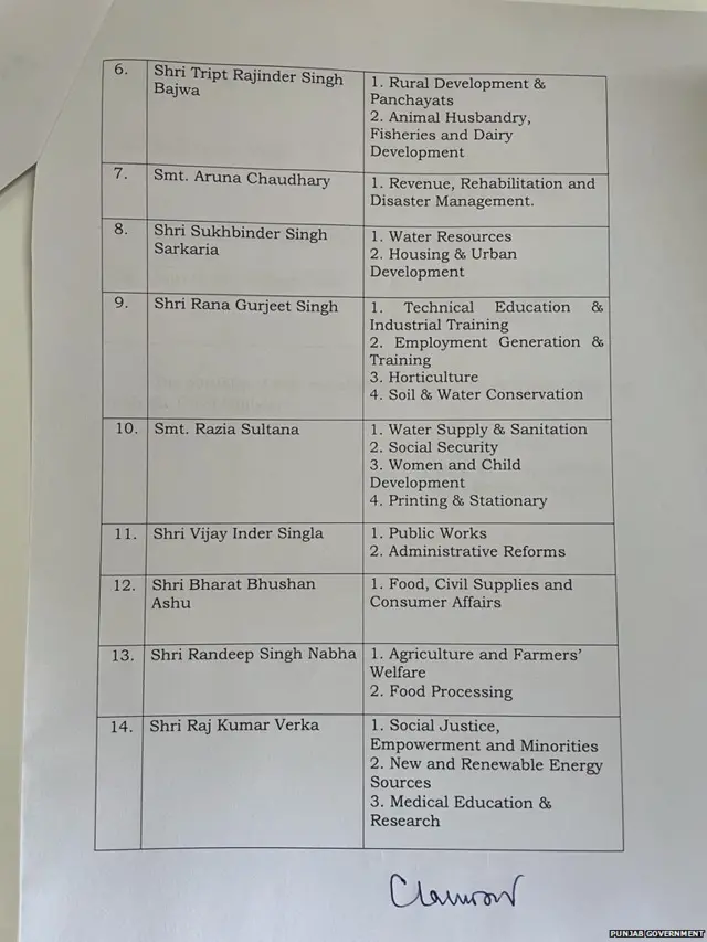 ਮੰਤਰੀ ਵਿੱਚ ਮਹਿਕਮਿਆਂ ਦੀ ਵੰਡ