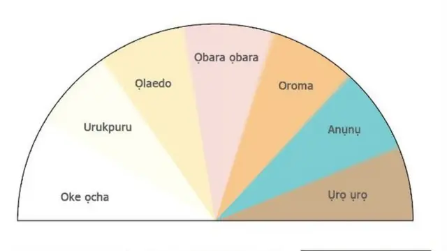 Eserese ị ga-esi mara ma maamịrị gị ọ dị mma