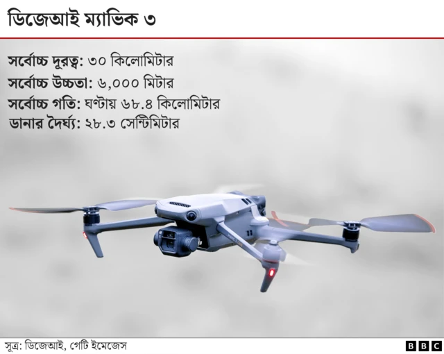 ডিজেআই ম্যাভিক ড্রোন