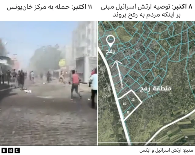 حملات اسرائیل به جنوب غزه