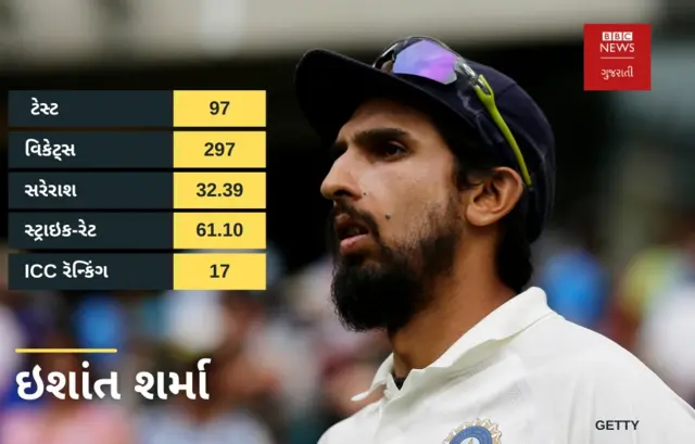 ઇશાંત શર્મા