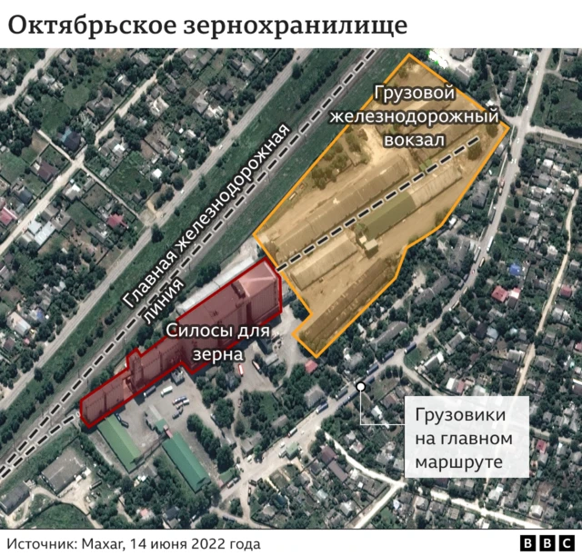 Визуальный анализ зернохранилища Октябрьское