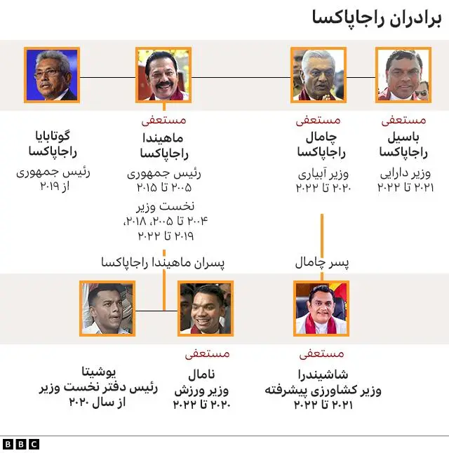 برادران پرقدرت سریلانکا