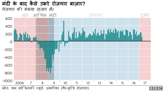 ग्राफिक्स