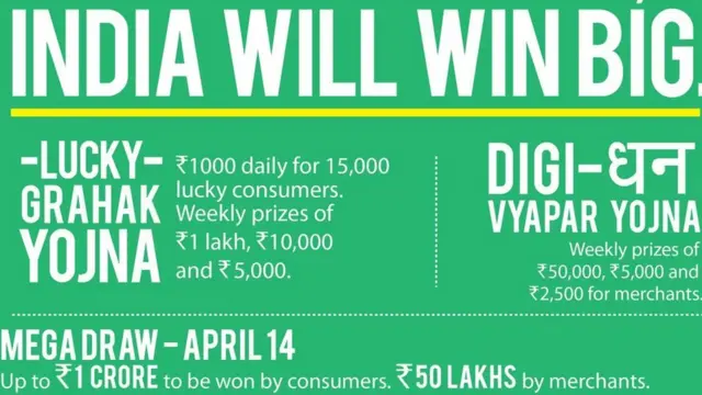 नीति आयोग