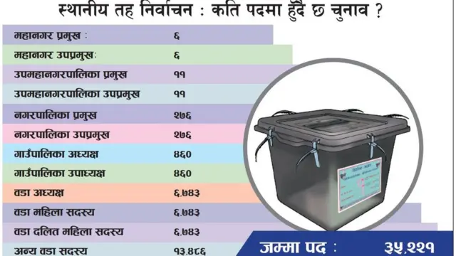 स्थानीय तह निर्वाचन विवरण