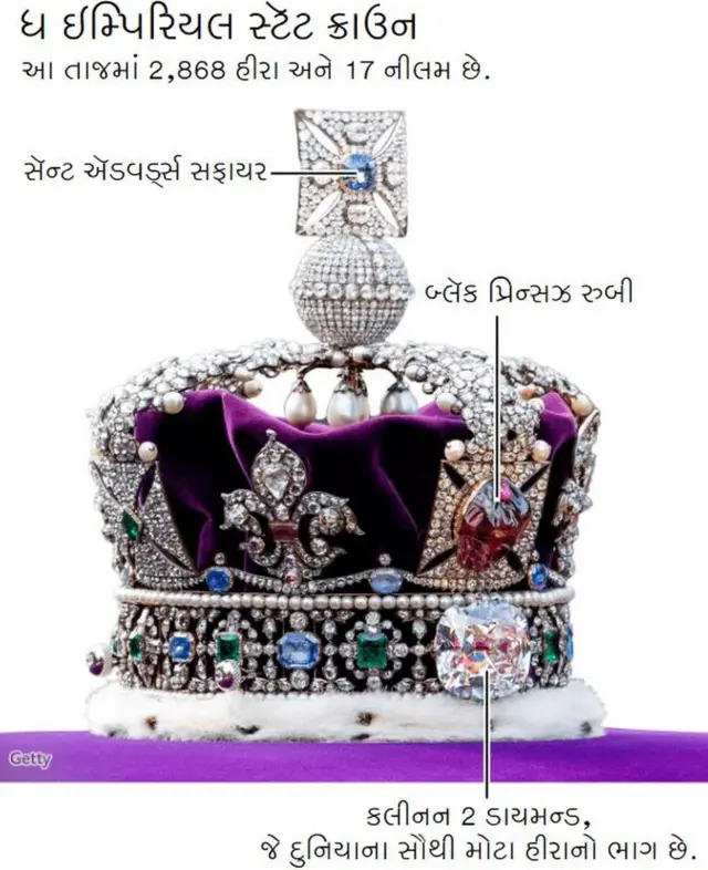 મહારાણી એલિઝાબેથ