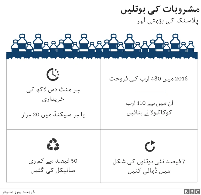 پانی کی بوتلیں