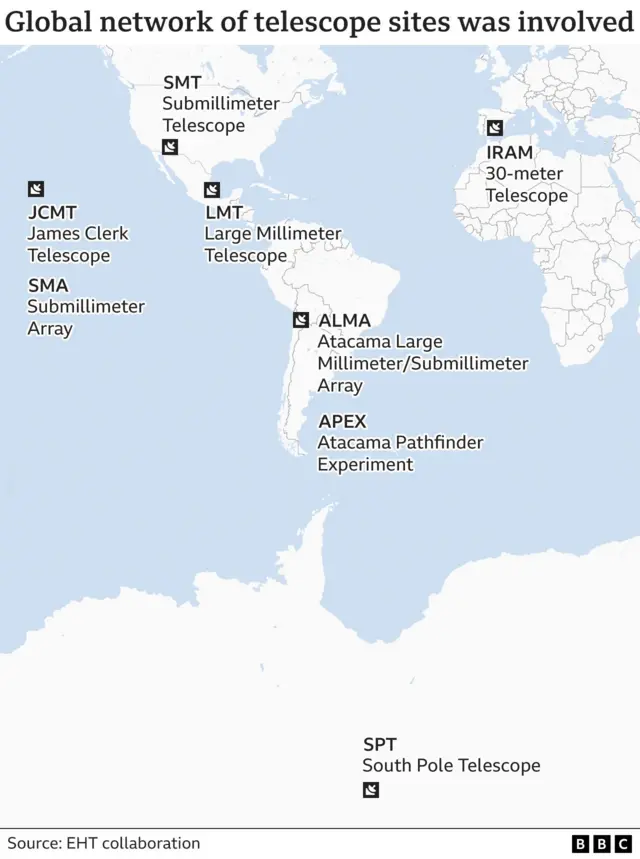 టెలిస్కోప్