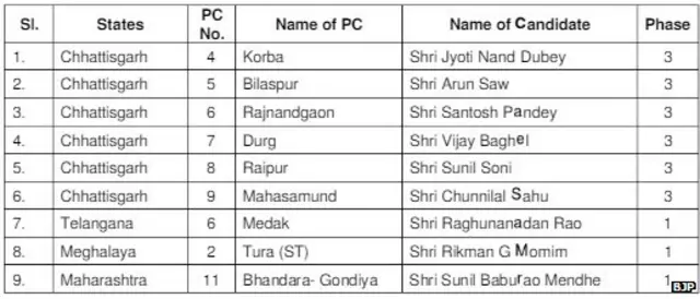 बीजेपी उम्मीदवार