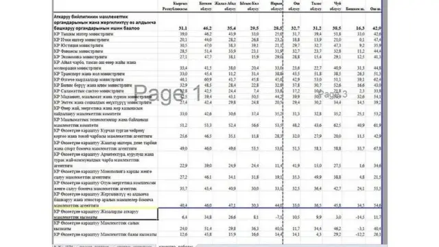 Мамлекттик кызматтарга элдин ишенимин азыркы система менен жогорулатауу ого эле кыйын дегендер да жок эмес