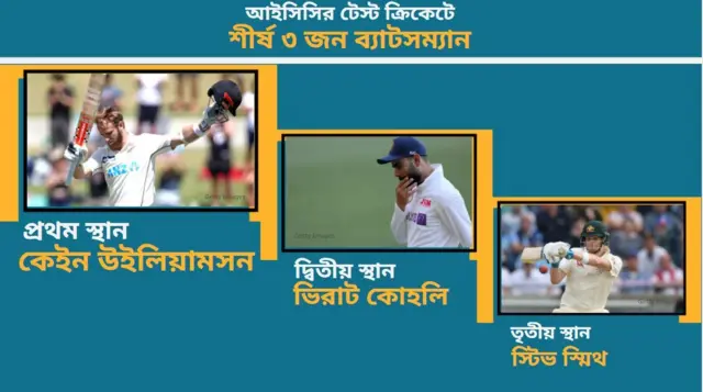 টেস্ট ক্রিকেট