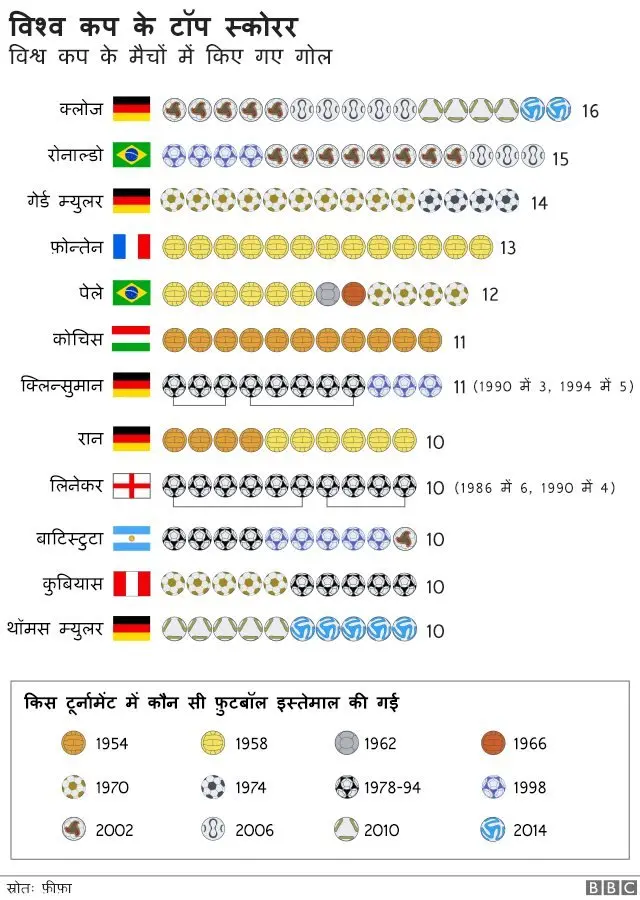 विश्व कप