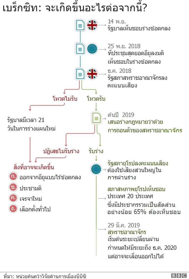 เบร็กซิท