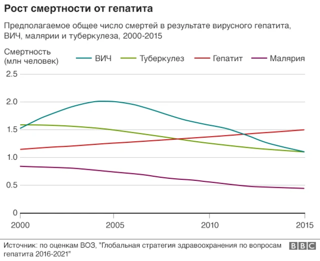 Лечение гепатита с в Индии | ТОП+ клиник ▷ Цены 