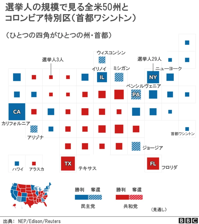 米大統領選2020】 トランプ陣営、開票結果の認定延期や再々集計を要求 法廷は訴え棄却 - BBCニュース