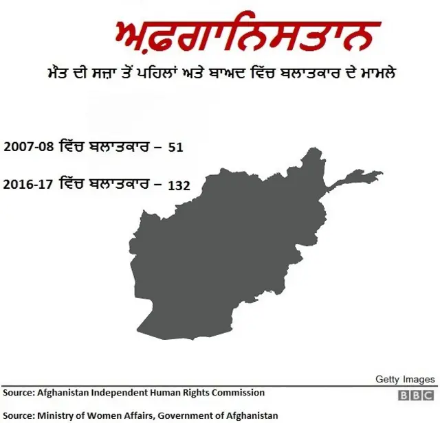 ਮੌਤ ਦੀ ਸਜ਼ਾ, ਬਲਾਤਕਾਰ