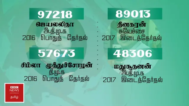 தேர்தல்