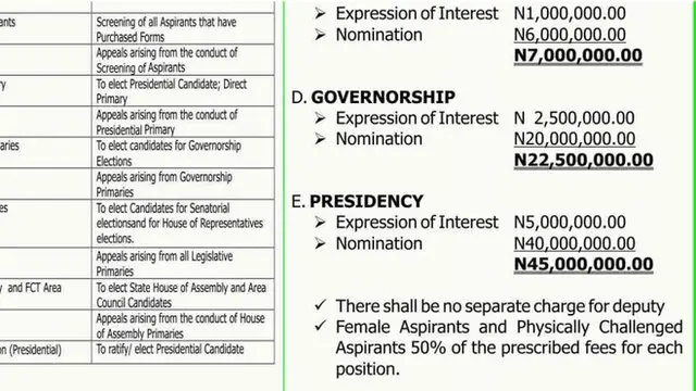 All Progressive Congress list of nomination form for di 2019 general elections