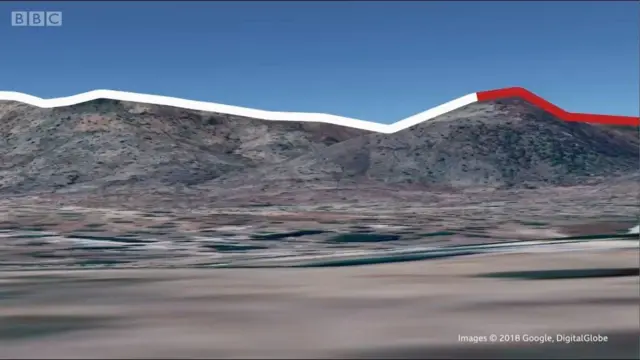 เส้นสันเขา