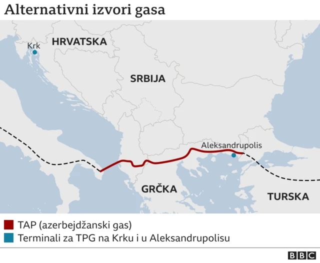 alternativni izvori gasa