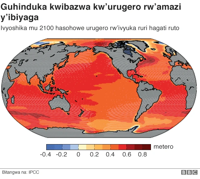 Urugero rw'amazi y'ibiyaga