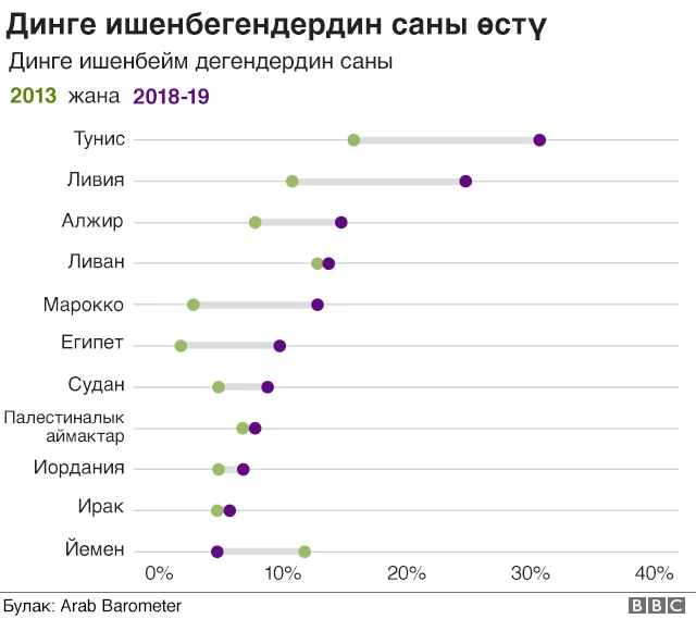 Қысқа порно видеолар (7 мин)