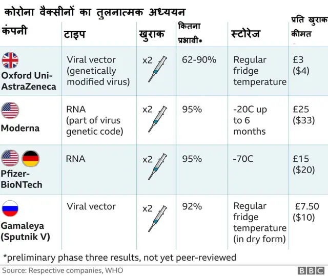 कोरोना वैक्सीन