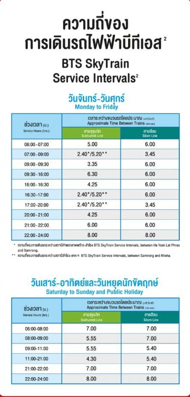 ความถี่การเดินรถไฟฟ้าบีทีเอส