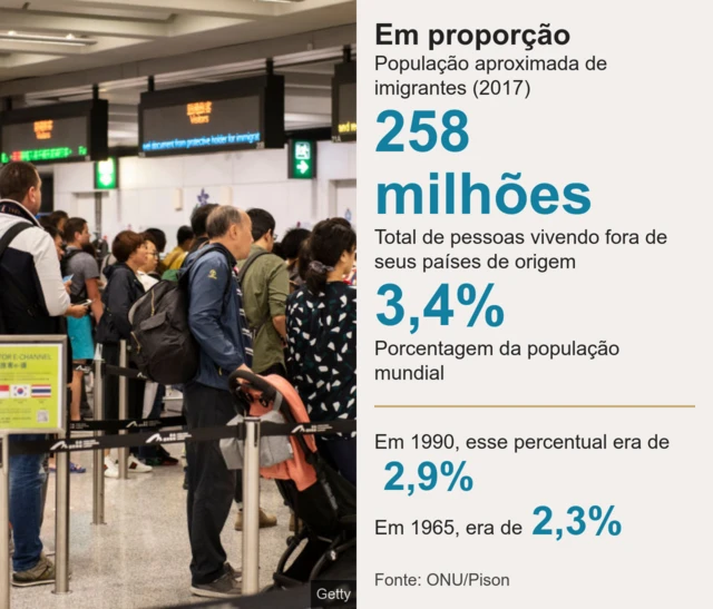 Em proporção