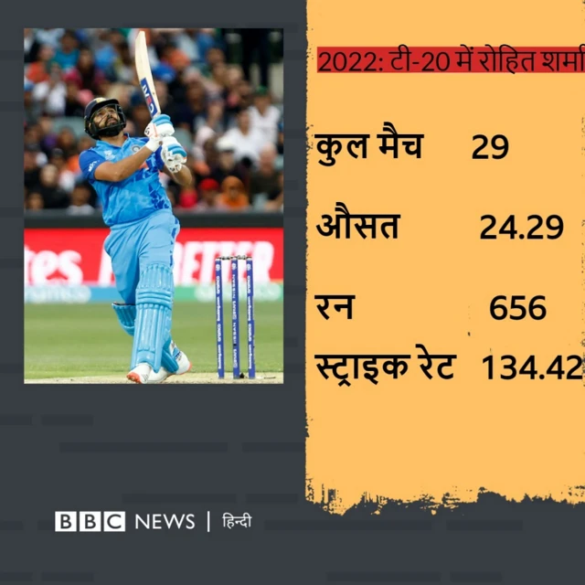 रोहित शर्मा