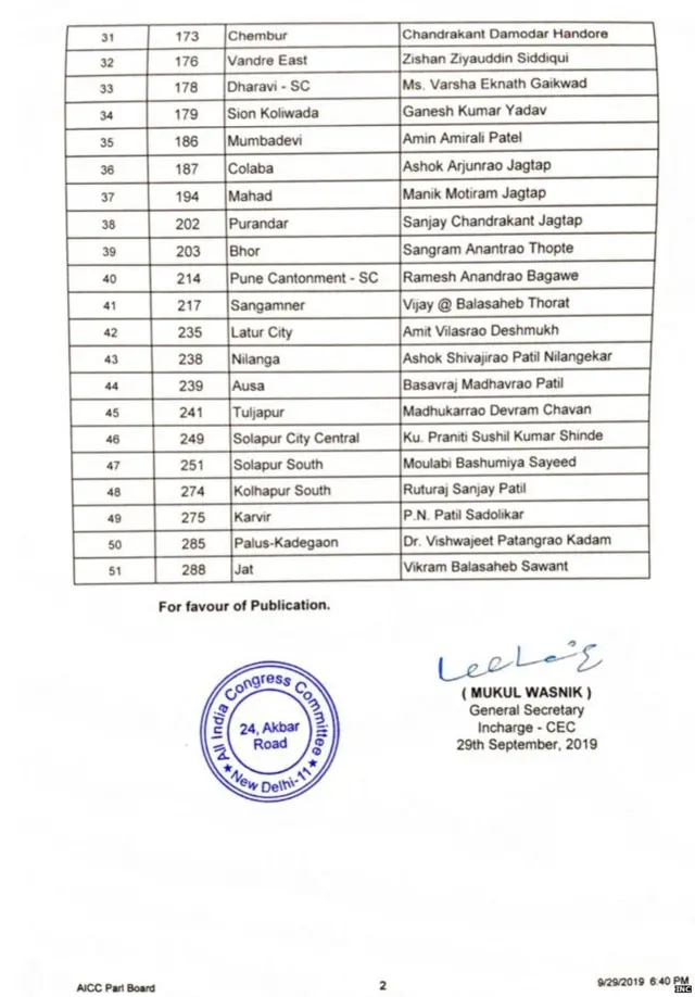 काँग्रेसची यादी