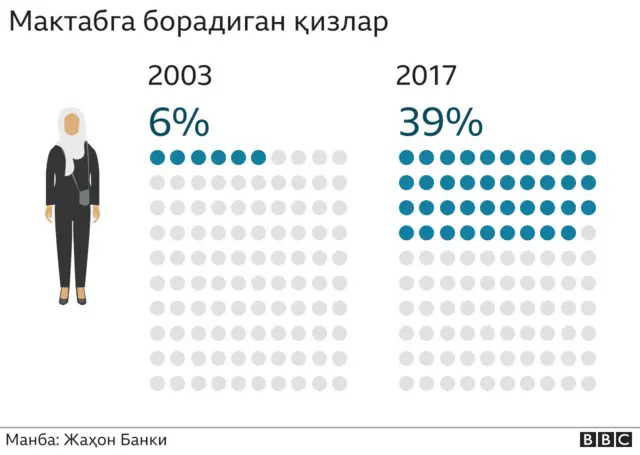 Графика