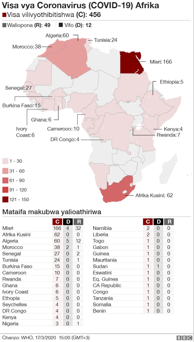 Ramani ya Afrika