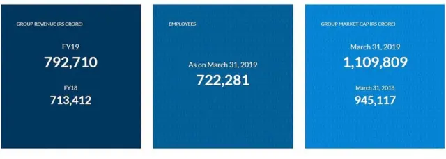 टाटा ग्रूप