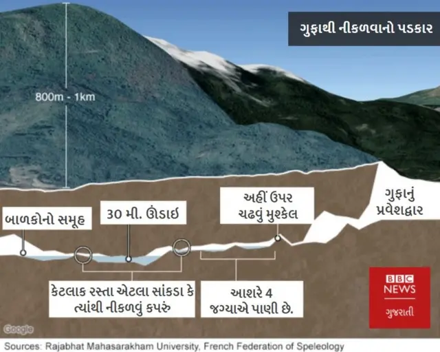 ગ્રાફિક્સ