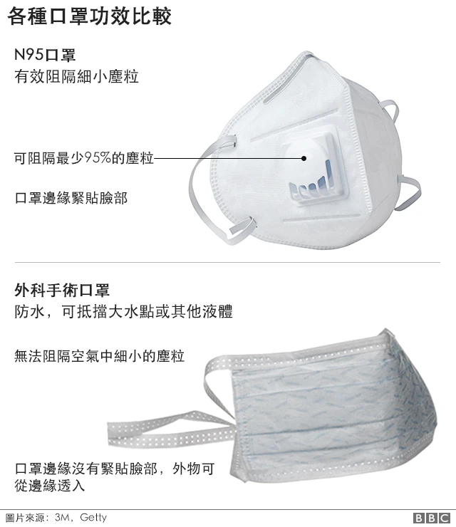 各款口罩比較