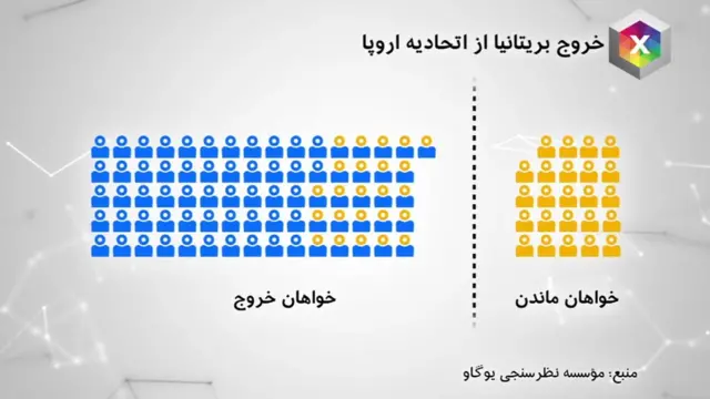 نظرسنجی خروج از اتحادیه اروپا