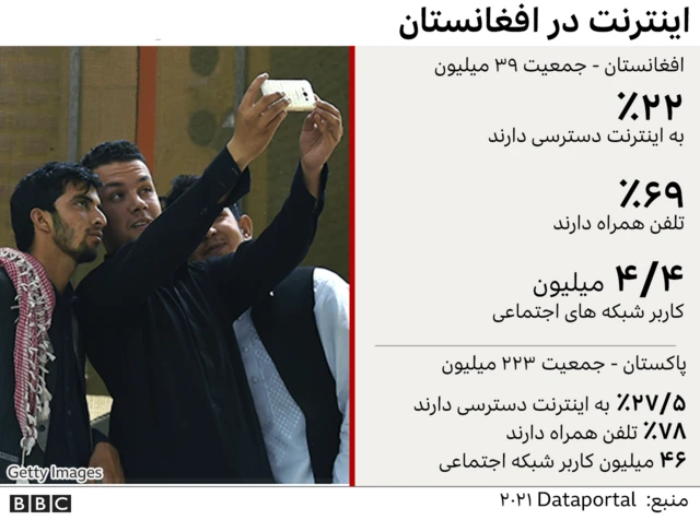 اینترنت در افغانستان