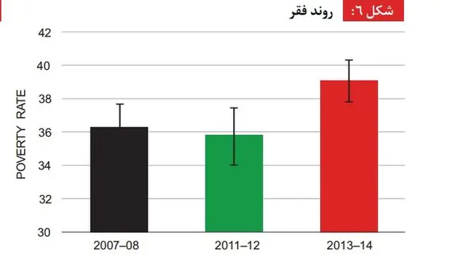 گزارش بانک جهانی