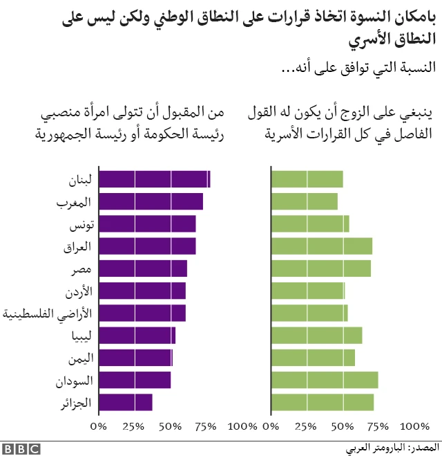 لمن السلطة؟