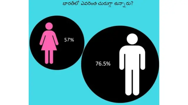 మహిళలు, ఆరోగ్యం, చురుకుగా ఉండడం, ప్రపంచ ఆరోగ్య సంస్థ