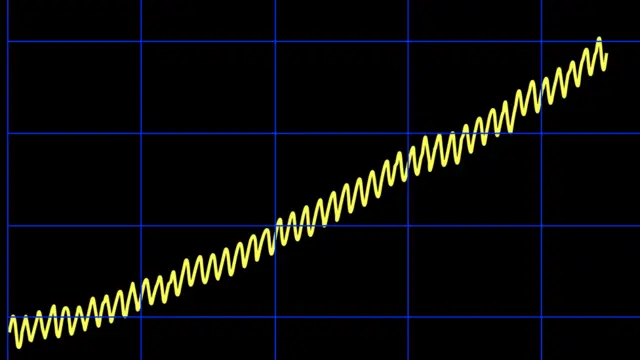 Zigzags en la Curva de Keeling